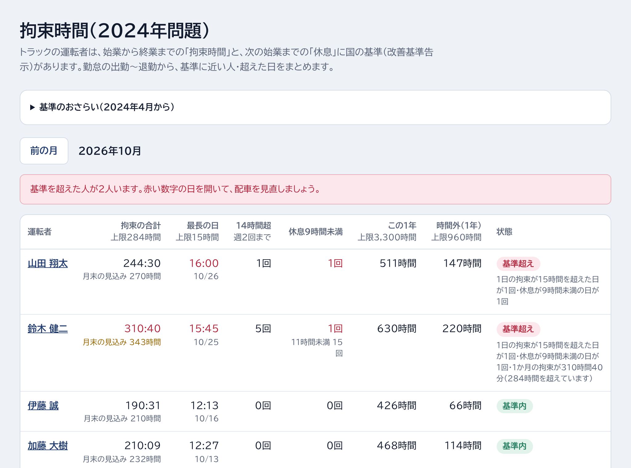 基準のおさらい・運転者ごとの場所