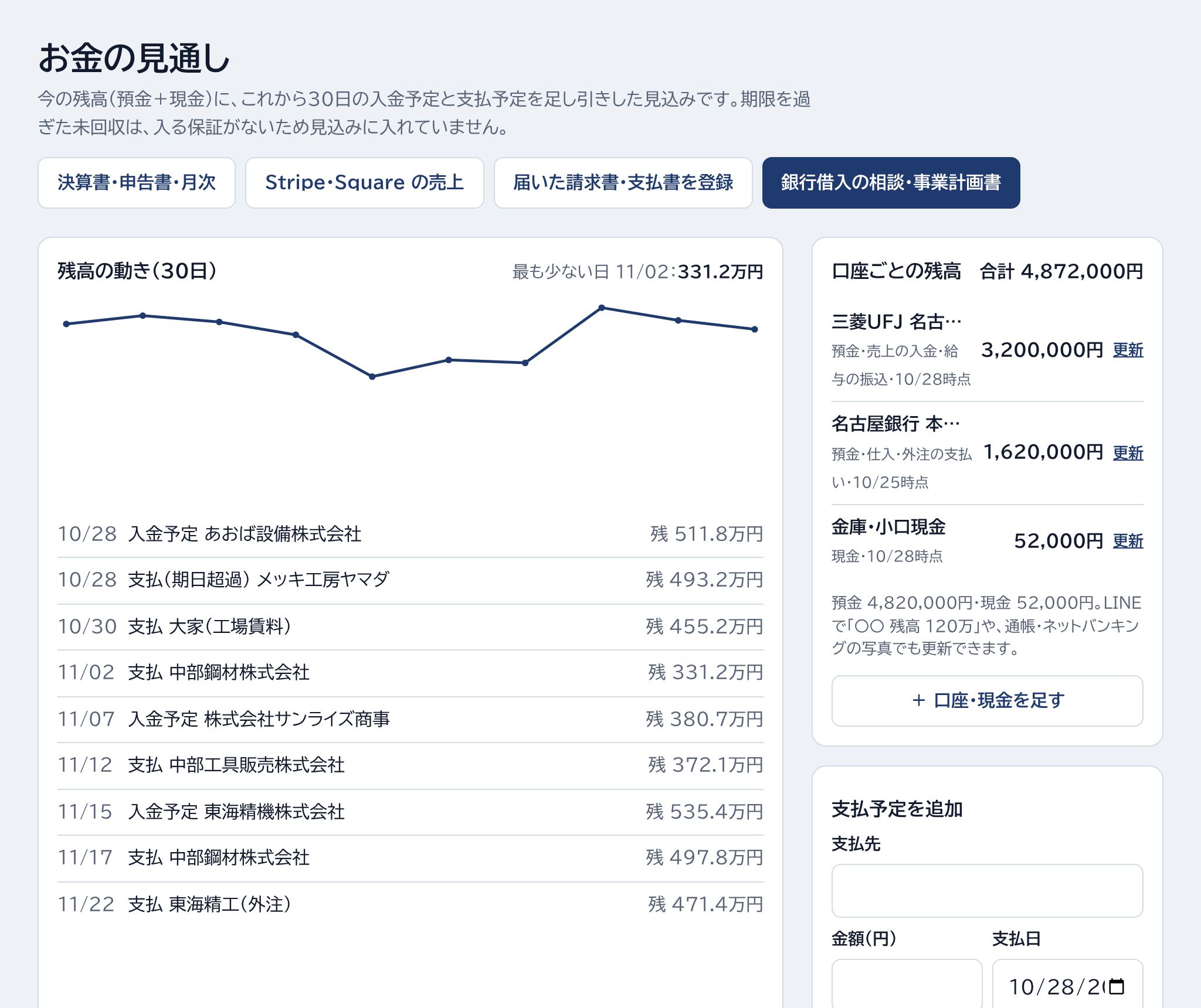 Stripe・Square の売上・銀行借入の相談・事業計画書・残高の動き(30日)・口座ごとの残高・口座・現金を足す・支払予定を追加の場所