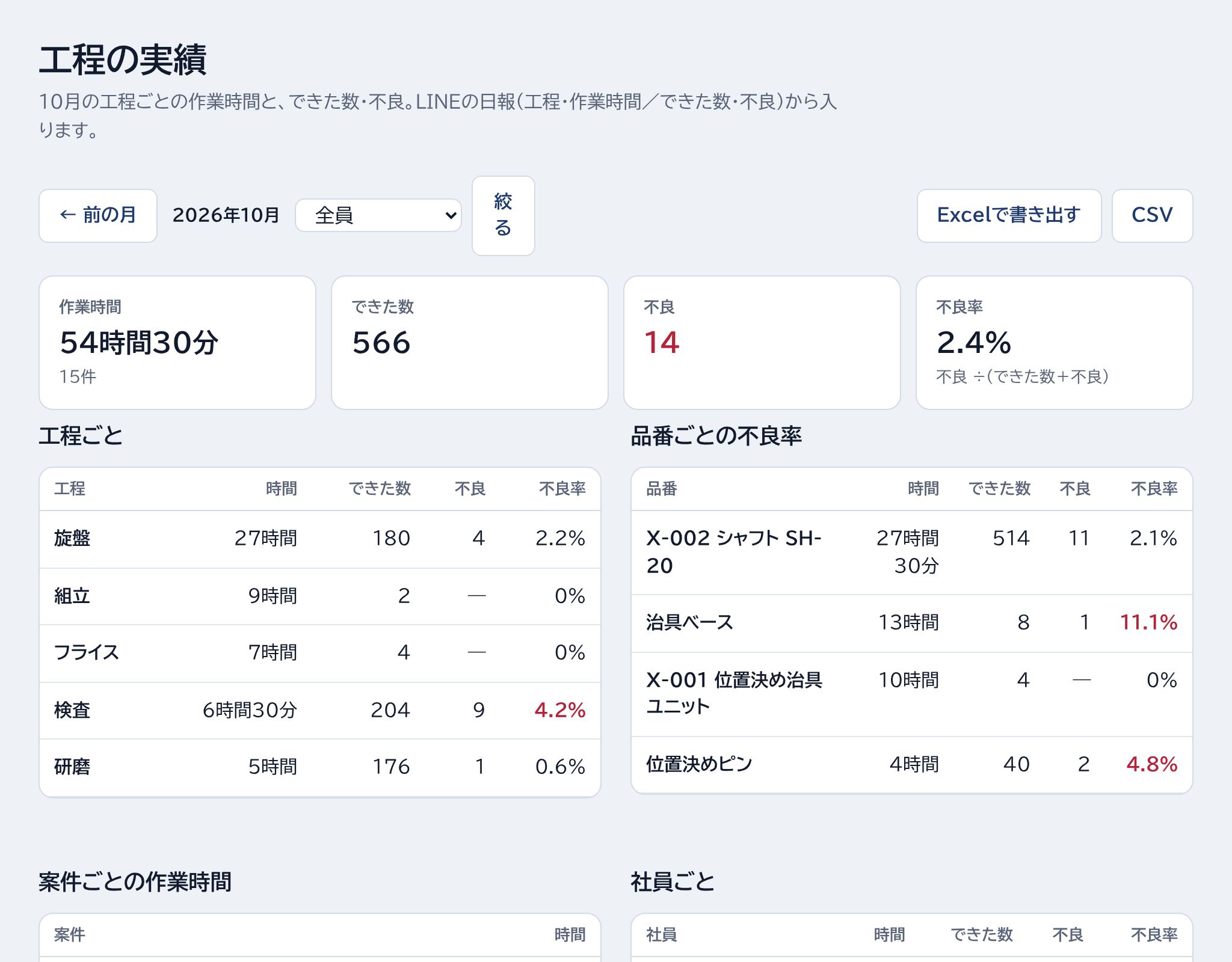 Excelで書き出す・CSV・工程ごと・品番ごとの不良率の場所