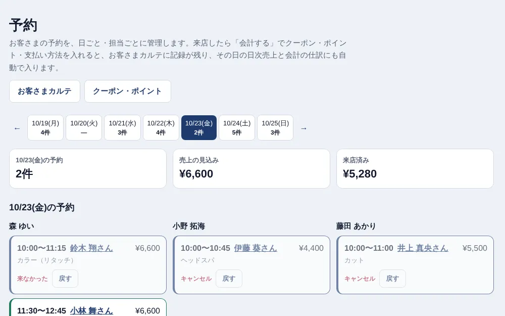 采配の画面: 予約: 担当者ごとの今日の予約と、売上の見込み