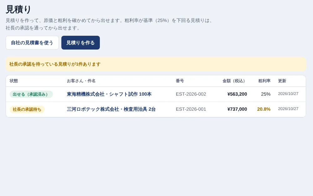 采配の画面: 見積り: 粗利率が基準を下回るものは社長の承認へ