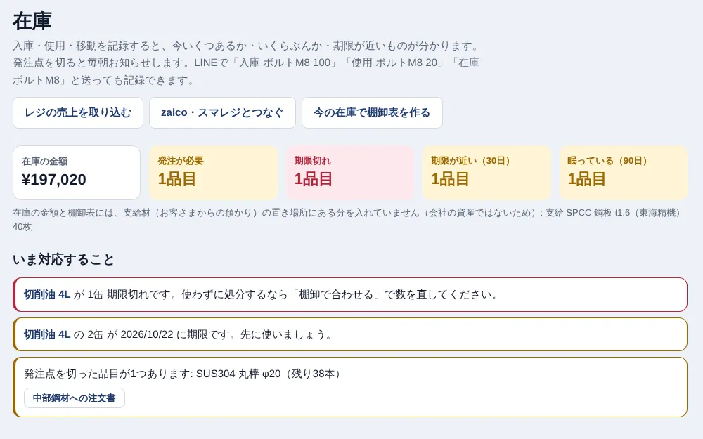 采配の画面: 在庫: 期限・発注点のお知らせ。支給材は金額に入れない